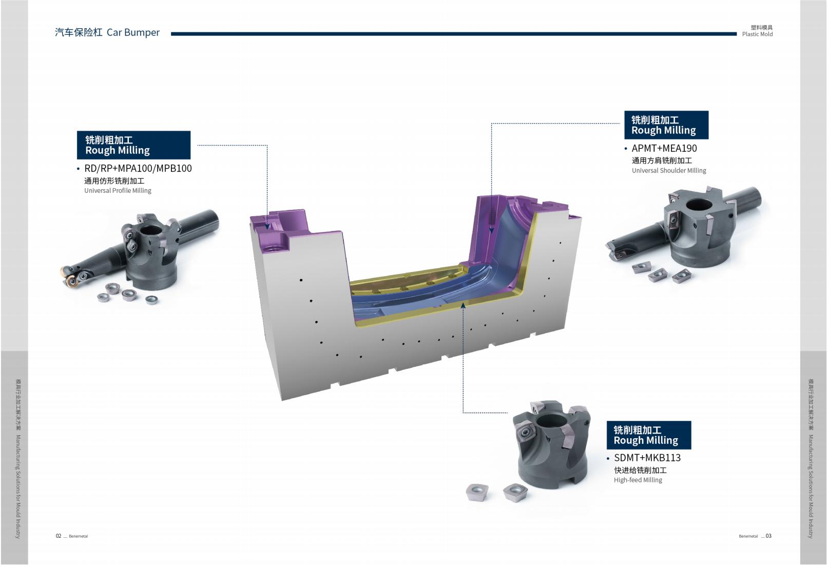 Mold Manufacturing Industry