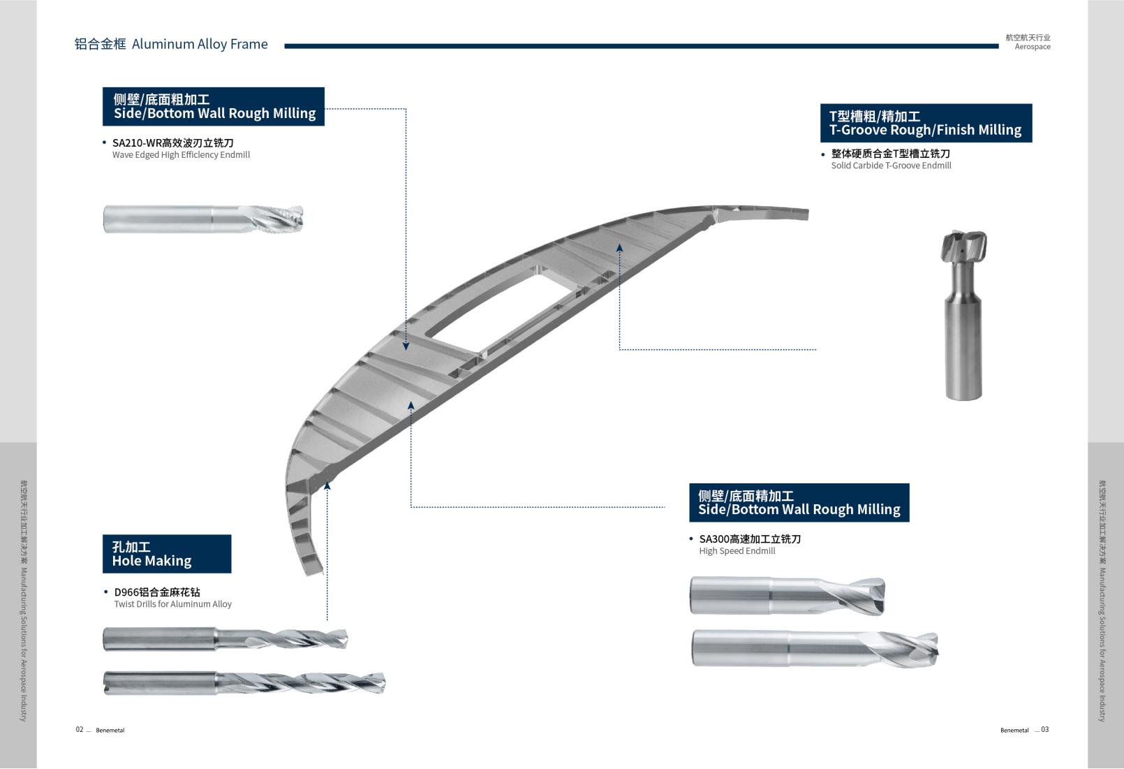 Processing of Aerospace Parts
